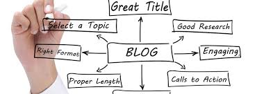 Web Design agency London, UK