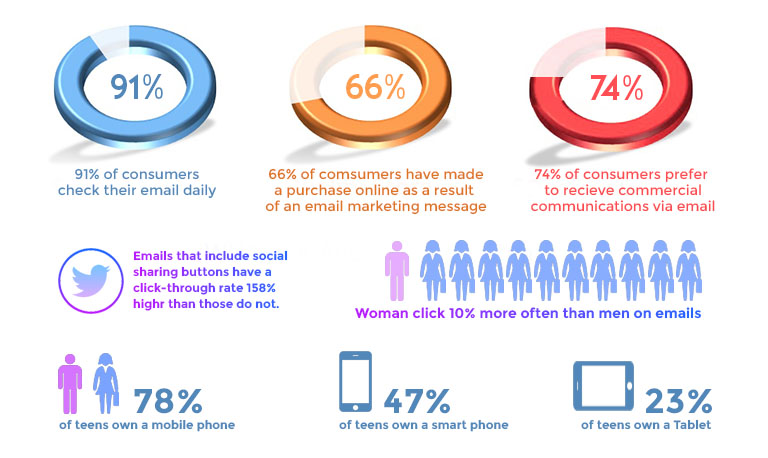 email marketing - DeDevelopers